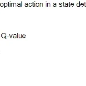REL301m SP26 FE RE_Question 5.webp